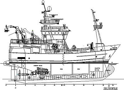 Project No: 129